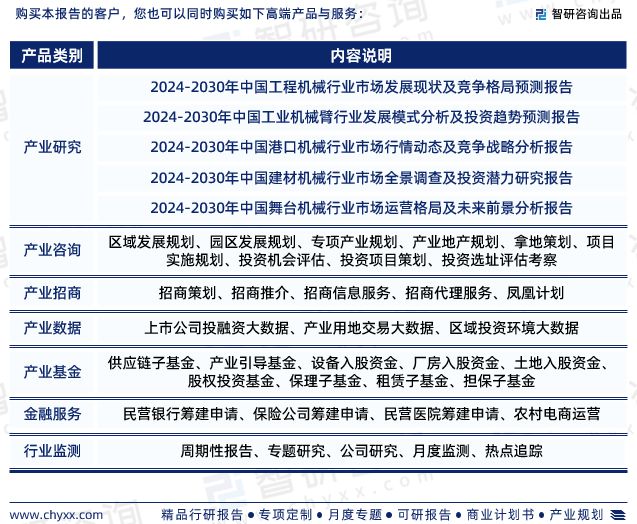 必威《2024版中国煤炭机械装备行业市场分析研究报告》—智研咨询发布(图7)