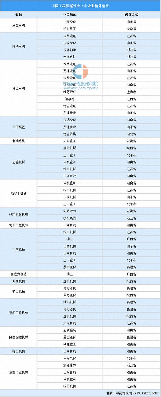 2024年中国工程机械行业业务布局与发展战略